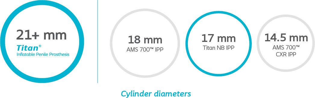 Cylinder diameters